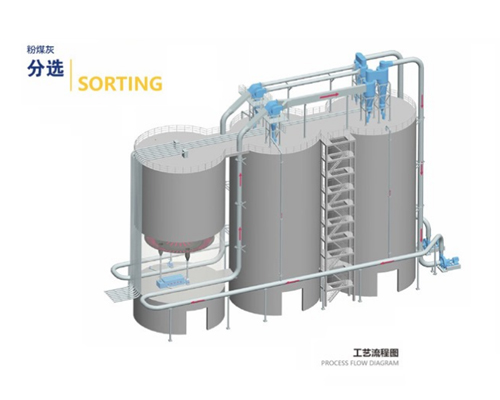 粉煤灰分選系統(tǒng)